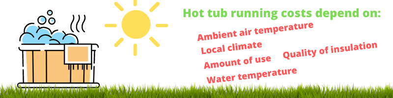 hot tub running costs graphic