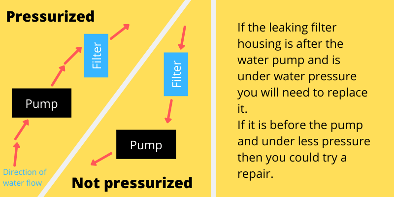 Filter housing and hot tub pump diagram