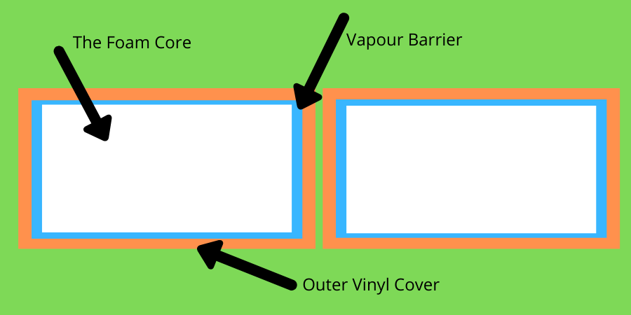 Inside a hot tub cover diagram