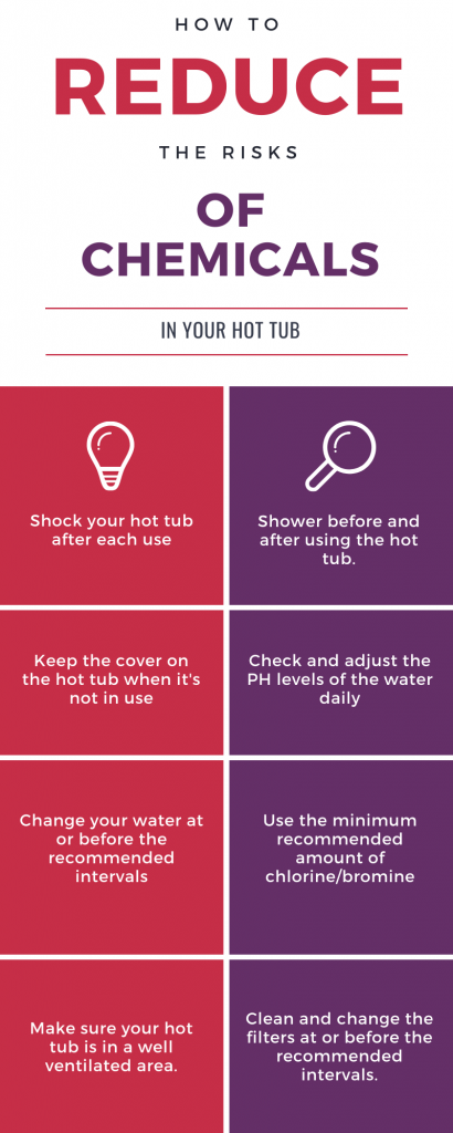Reduce the use of chemicals in your hot tub infographic