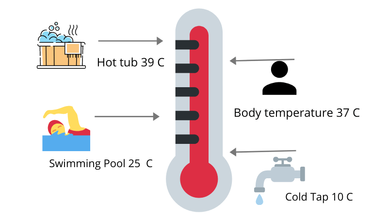 water temperature comparison with hot tub