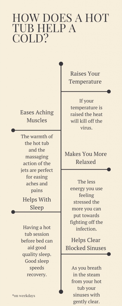 infographic how a hot tub helps a cold