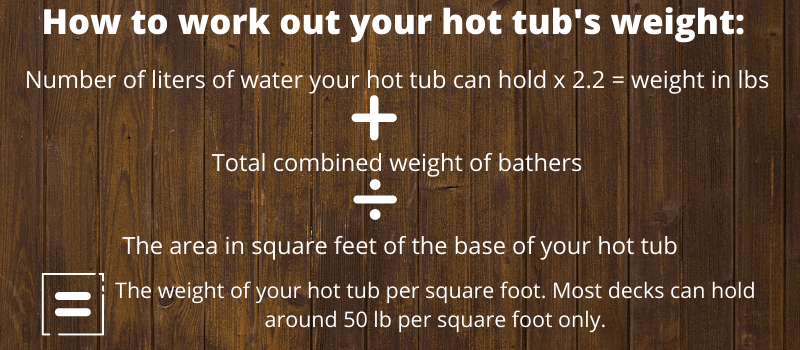 hot tub weight calculator